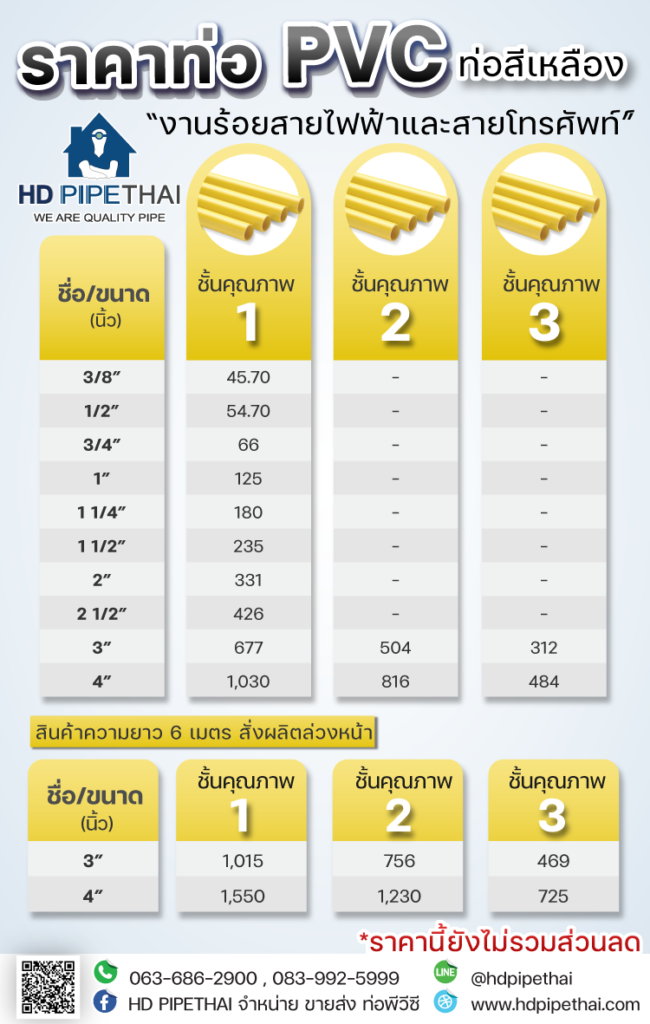 ราคาท่อPvc สีเหลือง (ท่อสำหรับระบบร้อยสายไฟ) - Hdpipethai